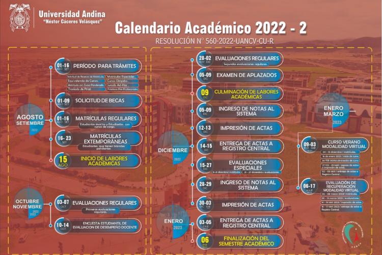 Calendario Academico 2022 - II